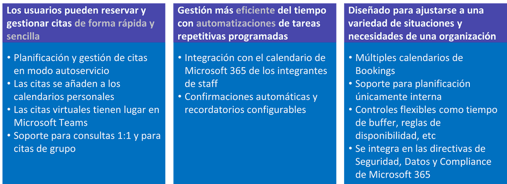 Imagen 2.- Características principales de Microsoft Bookings.