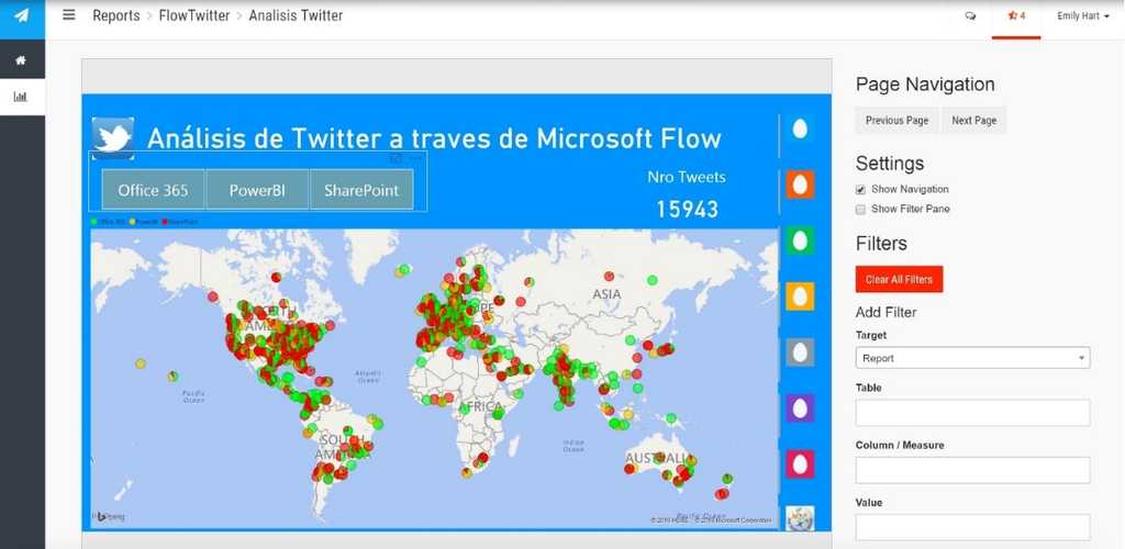 Imagen 4.- Informe Power BI embebido.